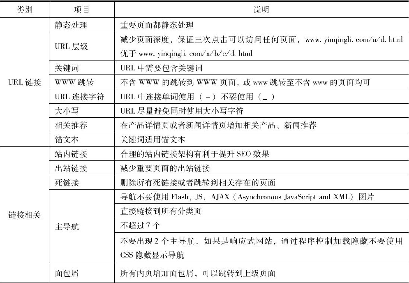 124 表3-6 URL地 址 & HTML标签说明.jpg